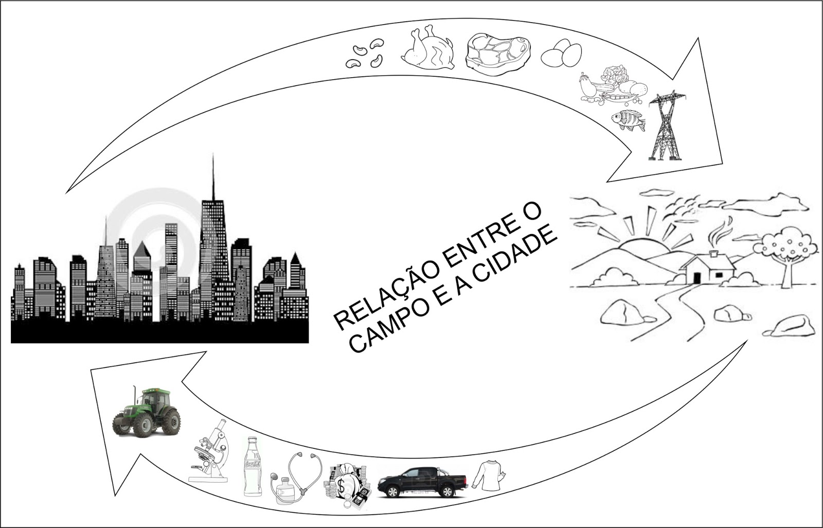 Explorando o Universo: Uma Aventura Interativa em Astronomia com Scratch